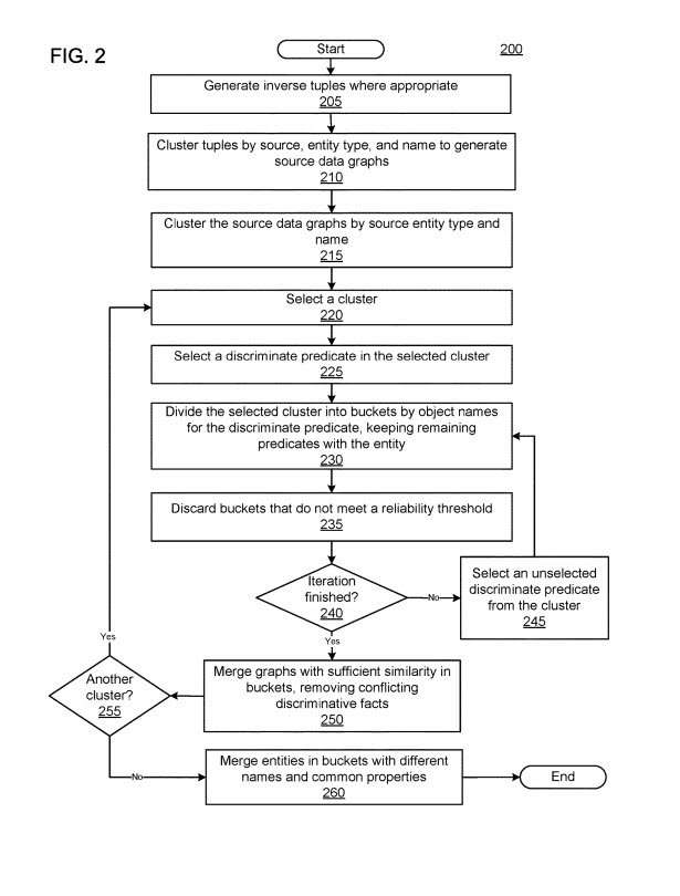 Knowledge Graph Reconciliation - Reverse Tuples