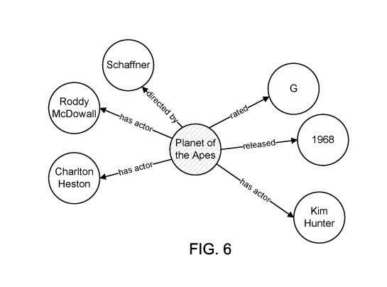 Knowledge graph reconciliation actors from Planet of the Apes