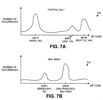 Two examples of histograms showing the number of occurrences of the phrases 'Capitol Hill' and 'Bay Area' relative to different geographic regions.