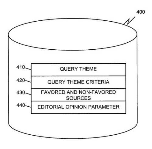 editorial opinion parameter
