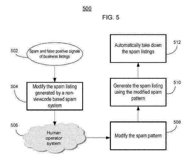 This is how Google may use streetviews to fight business listing spam.