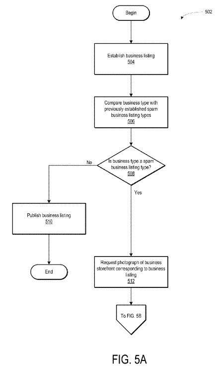 Businesses that fit into spam businesses categories may be the only ones that go through this process.