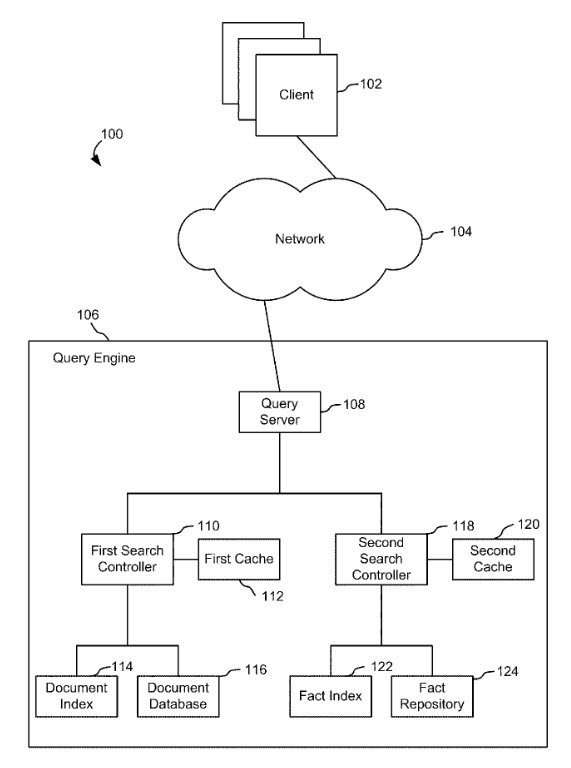 A flow chart from the patent showing separate caches for question and query answers