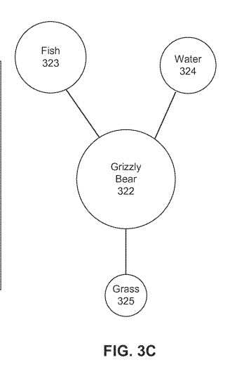 Bears and attribute Entities