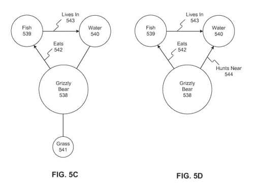 inferences between entities to annotate images