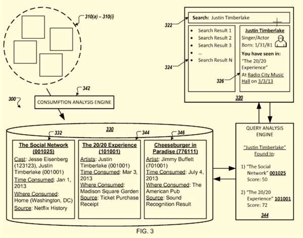 An example of a search for an entity thst might be in a pesron's media consumption history