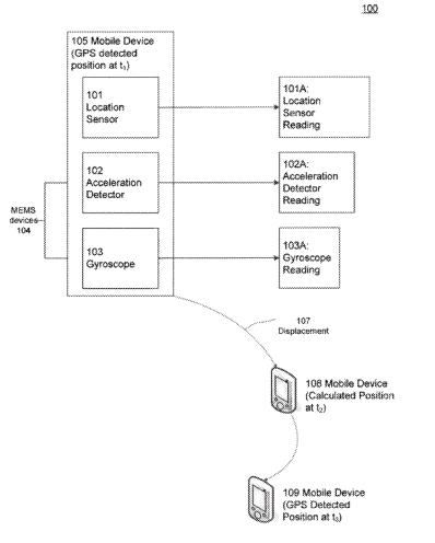 A flowchart from the Mobile Location Detection patent showing that MEMS sensors will influence the measure of a location taken from a GPS device.