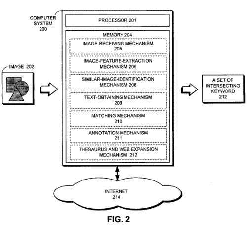 A Google Image Annotation Process