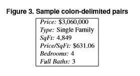 when items on a page are separated by colons like this, they are often related.