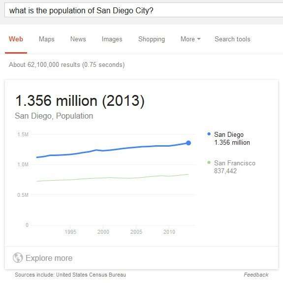 population of san diego-city