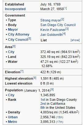 Attributes and values about San Diego can be extracted from an infobox like this one.