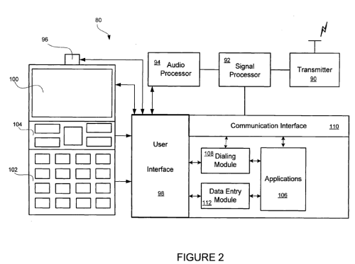 Google User-interface for a Phone