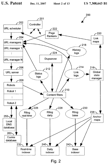 Google Crawling Rates Flowchart