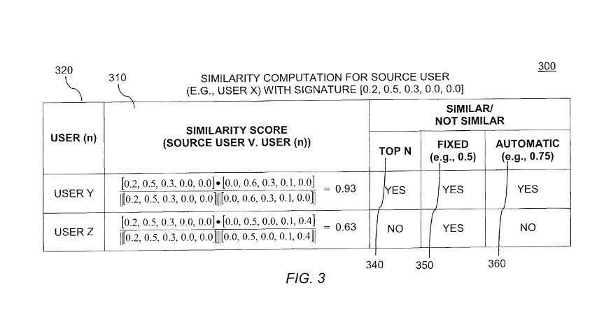 similarity scores