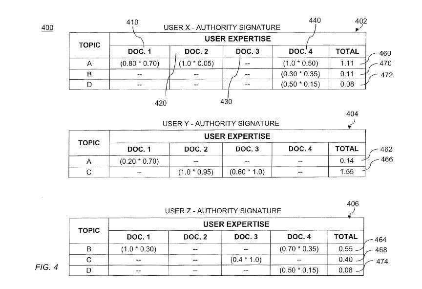 topic authority