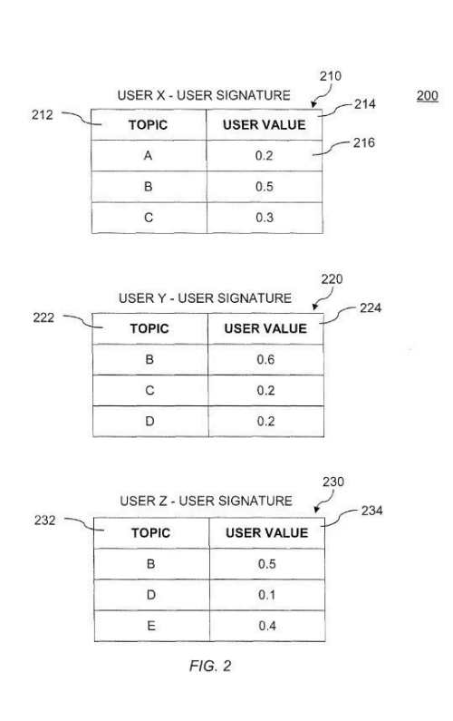 user signatures