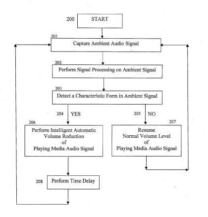 A flowchart showing when a music player might turn down volume based upon audio signals such as a siren or its user's voice.
