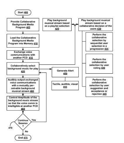 A flowchart from the patent showing how multiple users can hold a conversation while sharing background music from one of the participants.