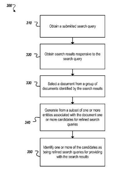 refining search queries flowchart