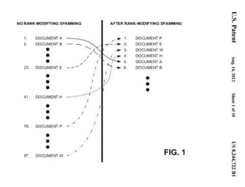An image from the patent showing rankings of pages before and after the impact of rank-modifying spamming, with the search results being reordered.