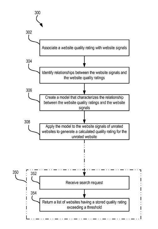 quality rating website signals