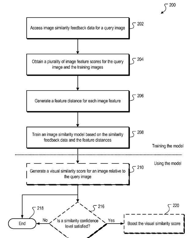 Flow Chart from the Visual Query patent