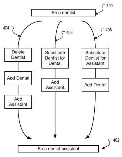A flow chart showing the edit distance from one phrase to anothe.
