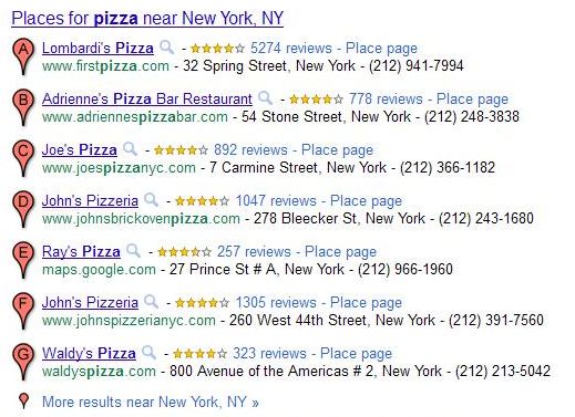 A screenshot of Google search results showing Google Place results for many restaurants in a search for [pizza] in New York, each with several starred reviews.