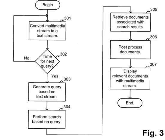 Transcripts of TV queried to find relevant web pages