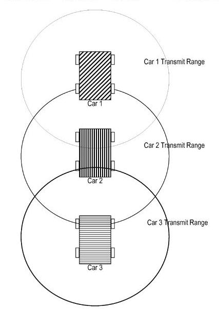 An image from the patent showing transmission zones around three cars, showing their range of information sharing.