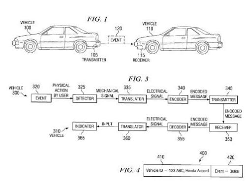 A screenshot from the patent showing a transmitter at the back of one car, and a receiver at the front, and some information about the kinds of signals that might be sent from one car to the other.