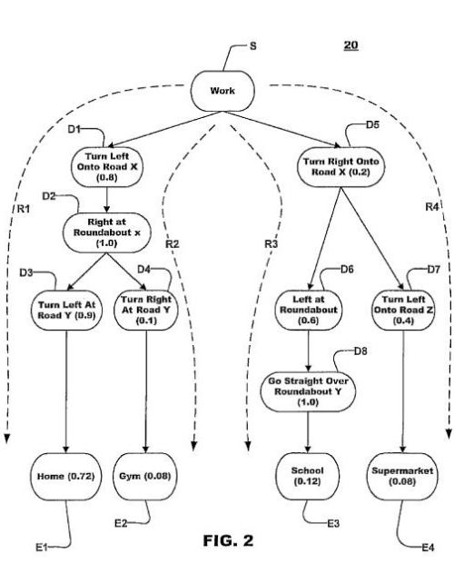 An image from the patent possible destinations based upon early route decisions.