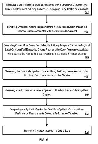 A screenshot from the patent showing a flow chart involving how query templates are identified.