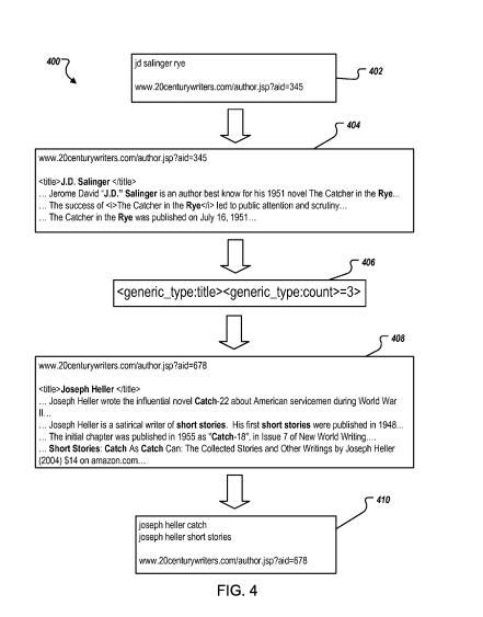 A screenshot from the patent identifying a query template in a page, and identifying a synthetic query in the same template in another page.