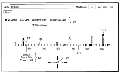 A Timeline of Facts from A Google Patent Application