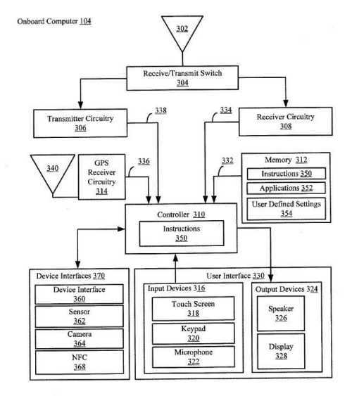 user interfaces