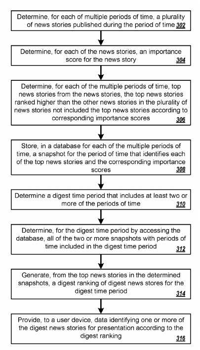 Importance Scores for news stories flowchar