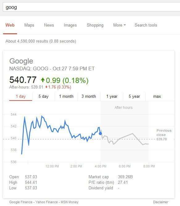 A search result for Goog returns a financial listing for Google in search results.