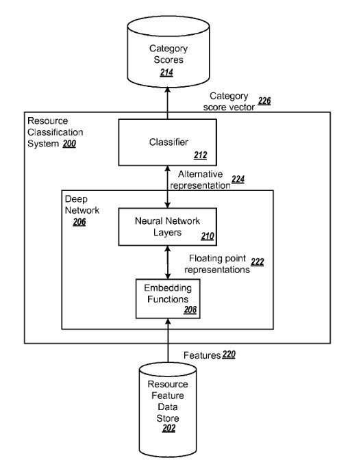 deep learning classification
