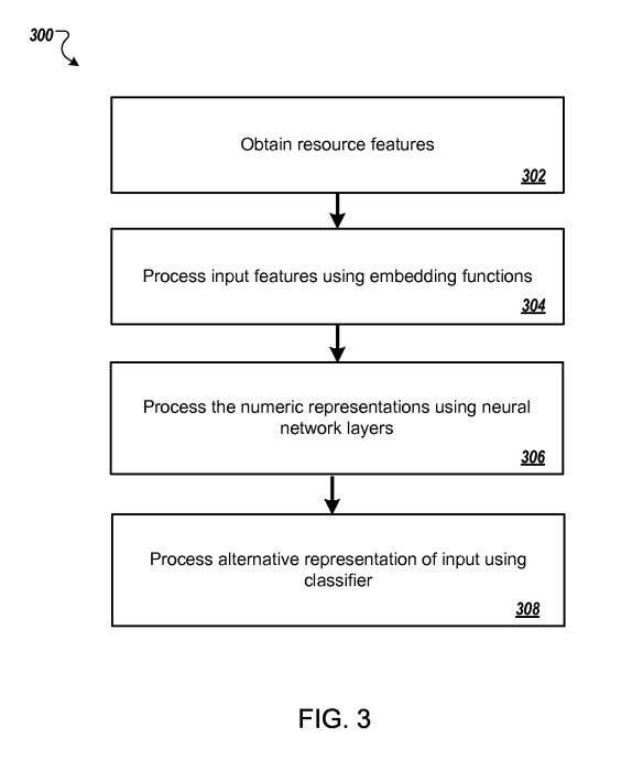 deep learning classification - word embedding