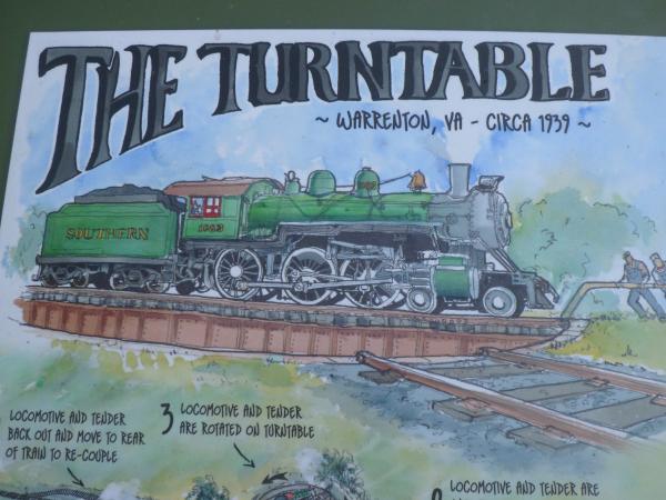 Railroad Turntable Sign