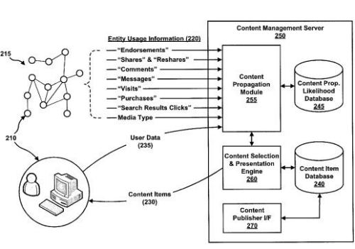 A screenshot from the patent showing how entity usage information might be collected.
