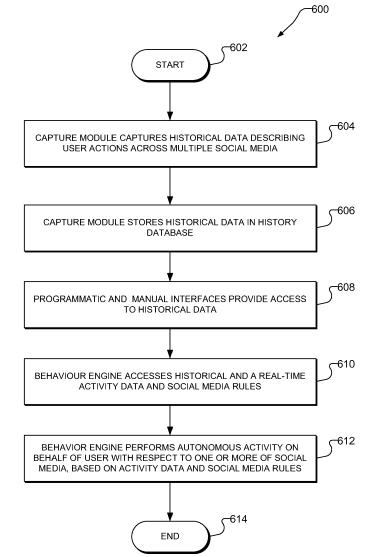 A screenshot from the acquired Katango patent showing how the Katango social agent works across different social networks.