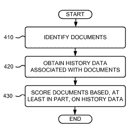 Flowchart from patent application