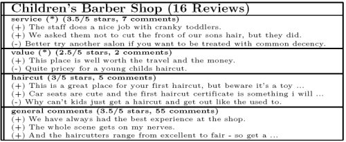 Google's review of a barber showing sentiments about service, value, haircuts, and general comments