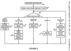 Google Offline Advertiser Flowchart