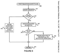 Google Ad Spot filling flowchart