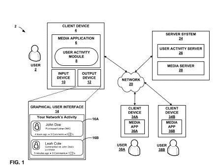 A screenshot from the patent filing showing how network activity might be automatically shared by others.