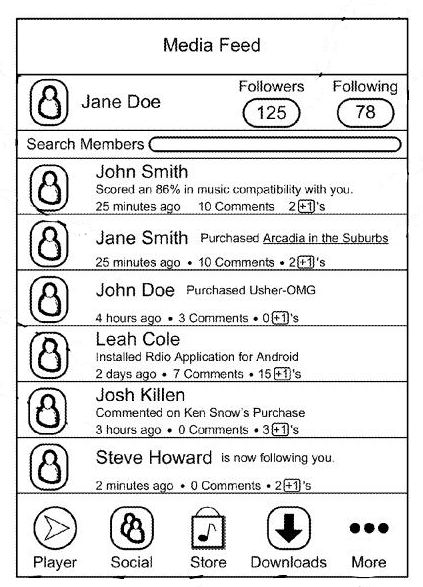 A screenshot from the patent filing showing what a media feed might look like, and the kinds of things that might be included .