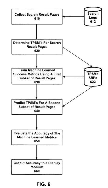 search results quality